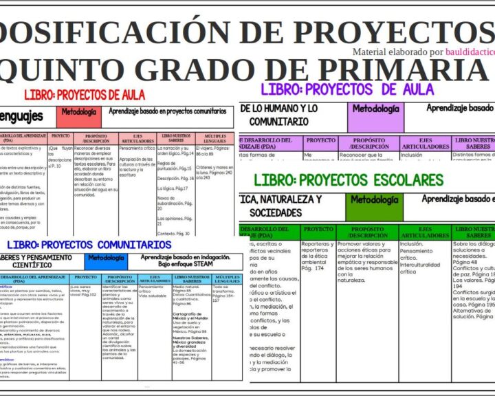 DOSIFICACIÓN DE PROYECTOS QUINTO GRADO DE PRIMARIA