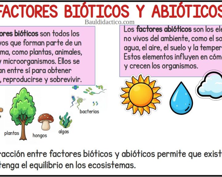 FACTORES BIÓTICOS Y ABIÓTICOS