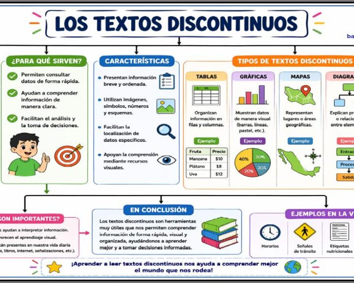 Textos discontinuos