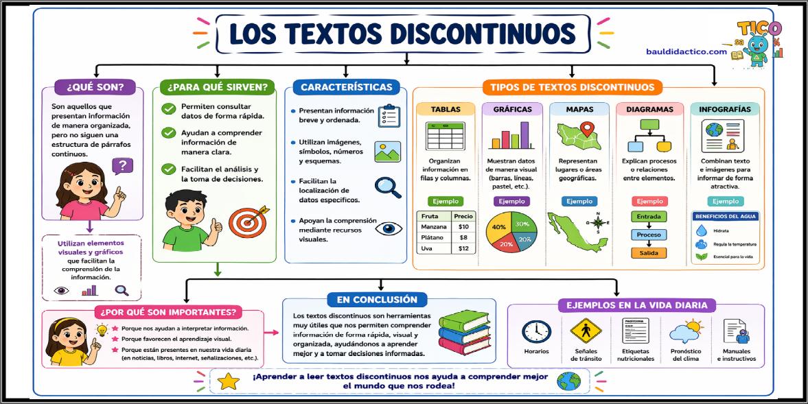 Textos discontinuos
