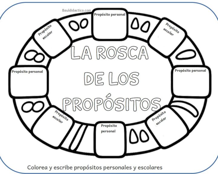 Primer día de clases: La Rosca de los Propósitos