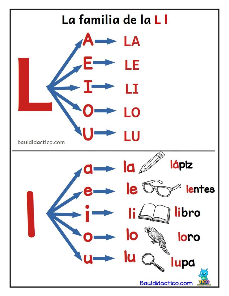 Familia de la letra L