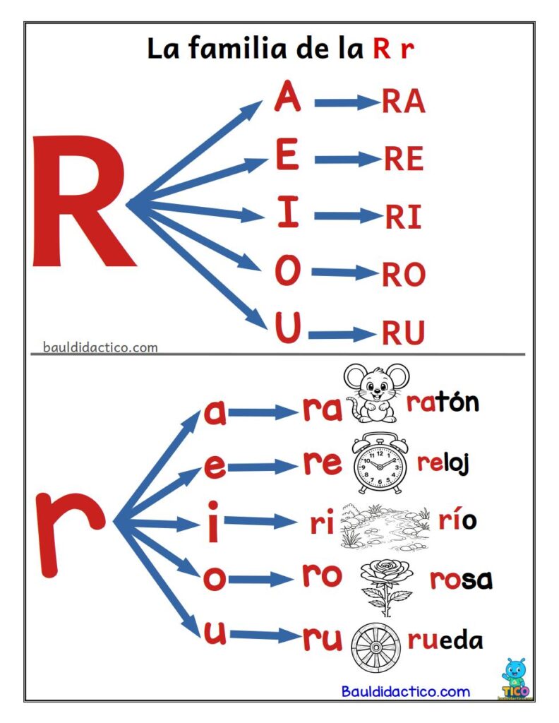 Letra R