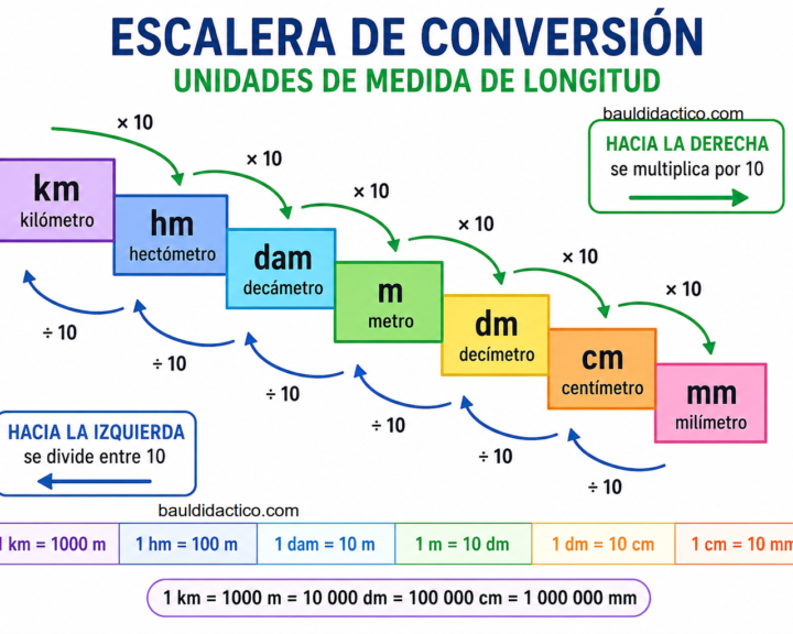 Unidades de Medida de Longitud