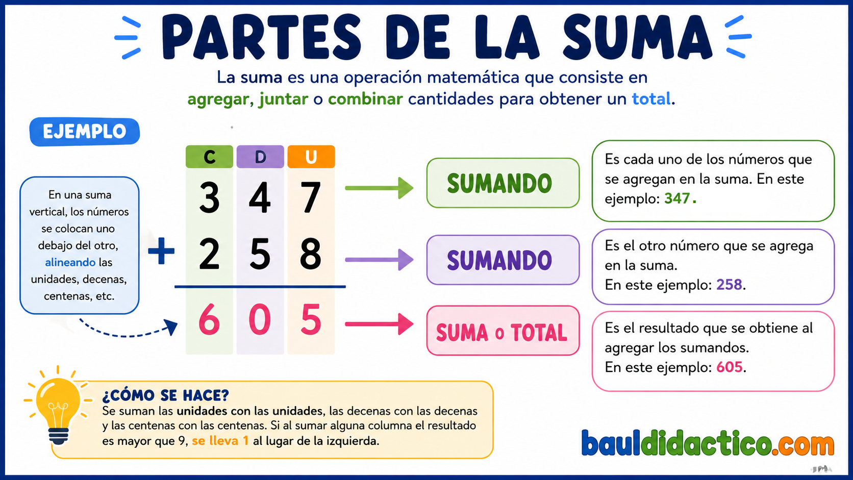 La suma