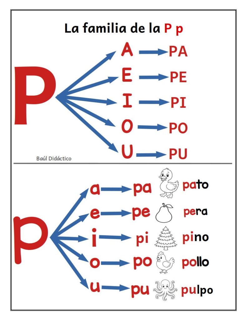 Sílabas con la letra P
